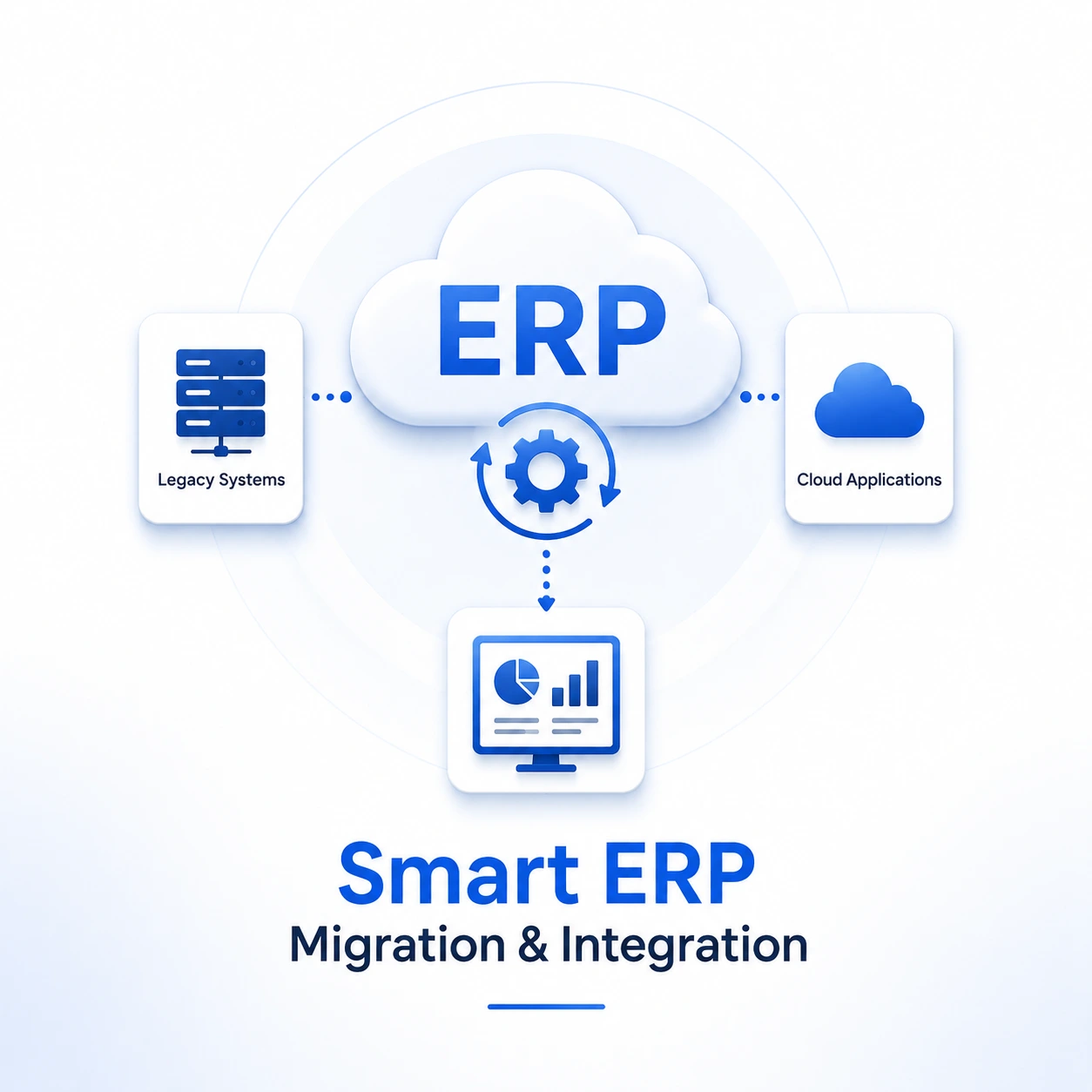 Smart ERP Migration & Integration
